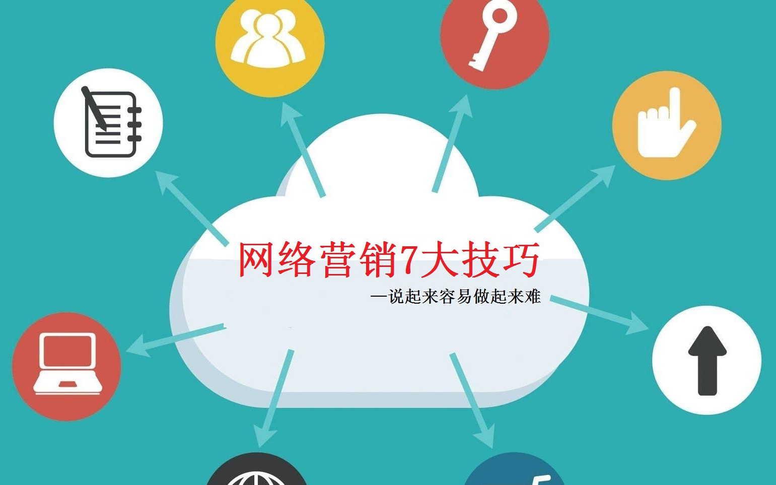 工業生產性企業,如何做網站建設網絡營銷推廣